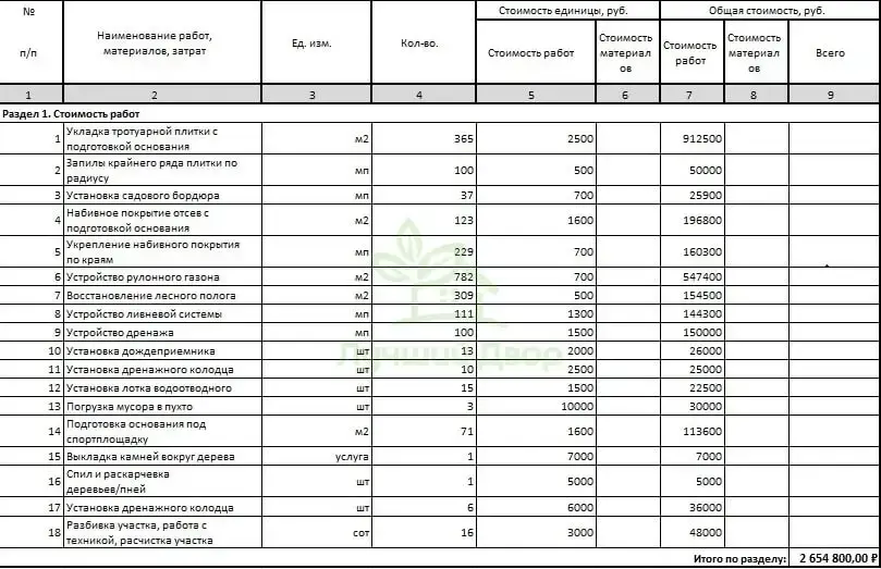 смета на мозение тротуарной плиткой состав работ